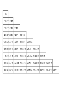 小学生乘法口诀表