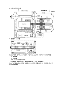 厂房管廊布置图及其布置方法