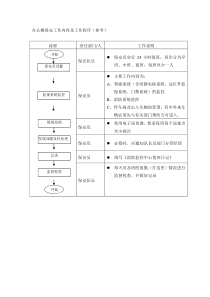 办公大楼保安工作内容及程序(参考)