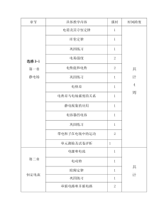 高二物理上学期教学进度表(人教版)