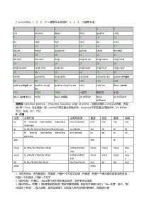 最细致的法语语法总结