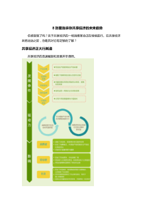 8张图告诉你共享经济的未来趋势