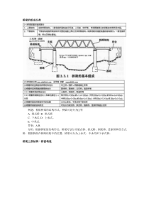 桥梁组成