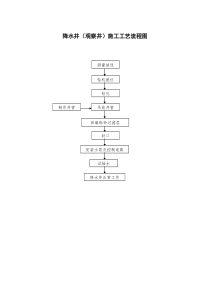 降水井施工工艺流程图