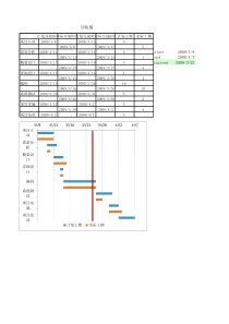 甘特图模板