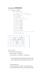 c#-ms-chart-控件使用方法汇总(附统计图)