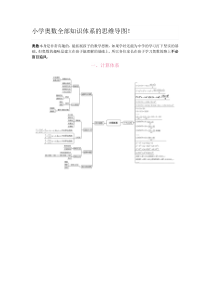 小学奥数全部知识体系的思维导图