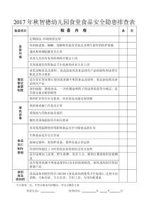 2017年春季学校食堂食品安全隐患排查表