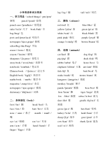 最全小学英语单词分类大全合集(带音标)