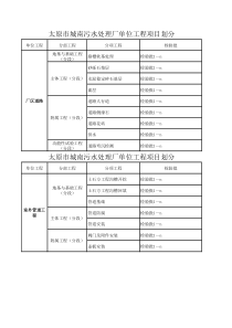 污水处理厂单位工程项目划分