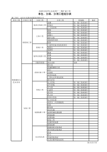 污水处理厂--单位、分部、分项工程划分