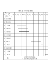 附表四：计划开、竣工日期和施工进度网络图