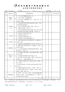 品质部KPI考核表