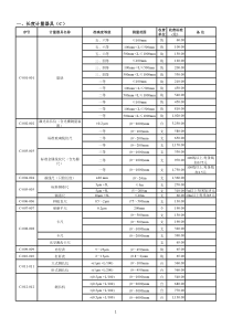 四川省计量检定收费标准明细-川价费[2003]177号