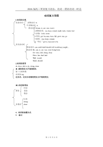 动词用法--谓语动词：时态