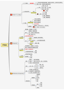 声现象思维导图