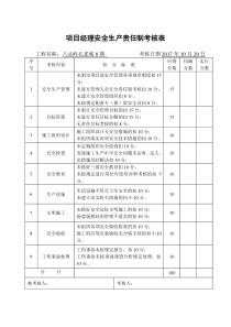 项目部安全生产责任制考核表