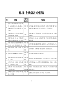 洞口施工作业危险源及其控制措施