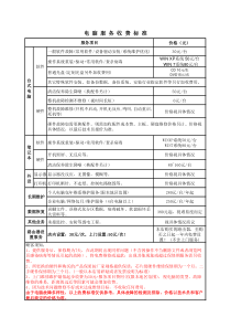 电脑维修报价明细表