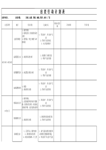 出差行动计划表10