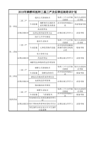 2018年麻醉科医师三基三严及法律法规培训计划