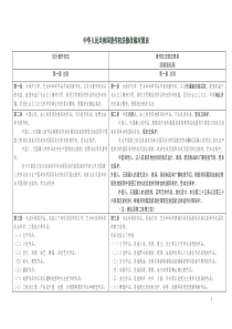 著作权法修改草案与现行法案对比