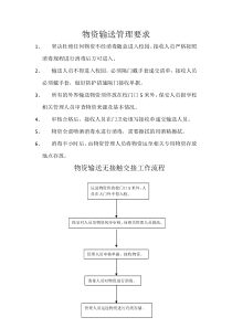 物资输送管理