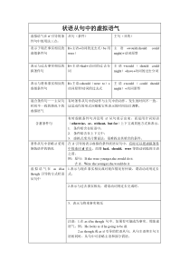 虚拟语气表格归纳