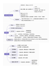 期货从业资格考试知识点思维导图归纳