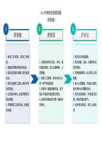 xx中学防控流程导图