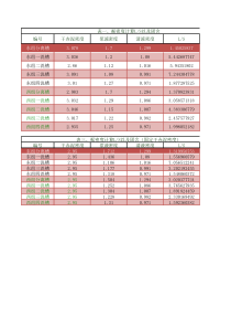 液固比、固含、密度计算公式