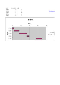 甘特图实例