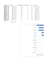 甘特图模板-日期动态变化
