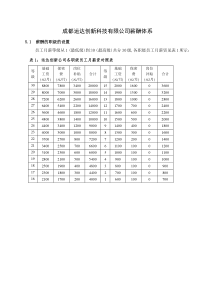 成都运达创新科技有限公司薪酬体系