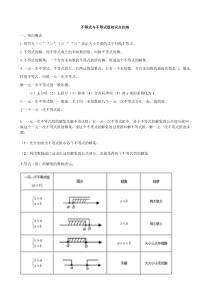 不等式与不等式组知识点归纳