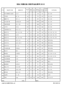 关键设备备品备件清单2013)