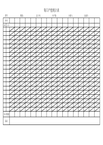 服装厂每日产值统计表