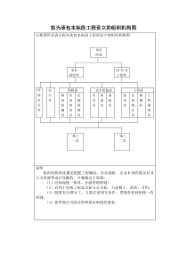 拟为承包本标段工程设立的组织机构图