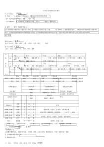 八年级下册地理知识点整理(20190607210850)