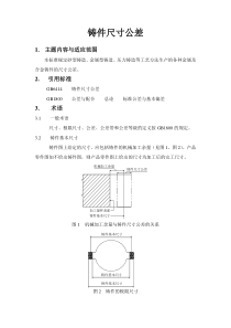 GB6414----铸件尺寸公差