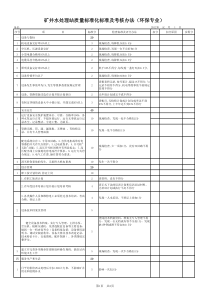 矿井水处理站质量标准化检查标准评分办法(环保专业)