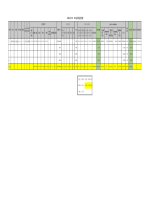 2019年新版工资表模板