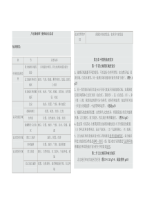 八年级地理下册知识点总结