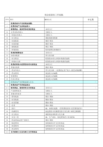 现金流量表工作底稿