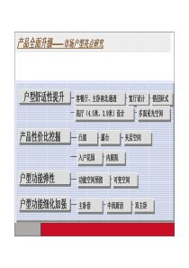 户型创新模式