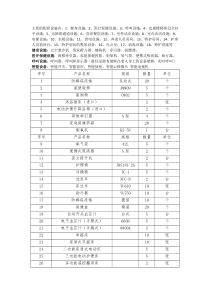 养老院的配套设备