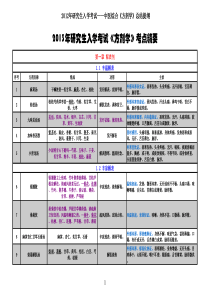 2013考研《方剂学》考点精华总结(完美打印版)