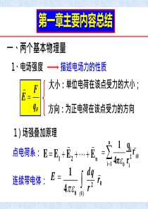 大学物理知识点(静电学)