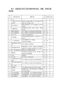 拟配备本合同工程主要的材料试验、测量、质检仪器设备表