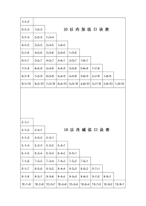 加减乘除口诀表